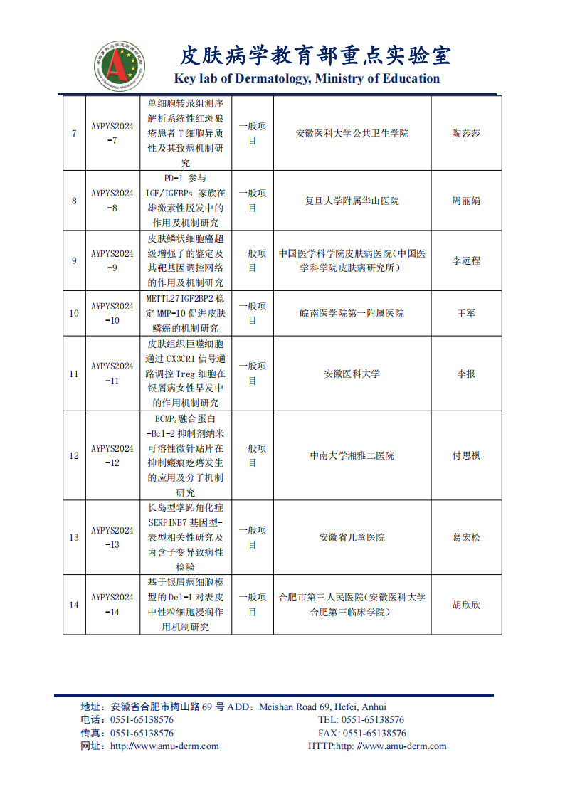 1.2024年度皮肤病学教育部重点实验开放基金评审结果公示(1)_01.png